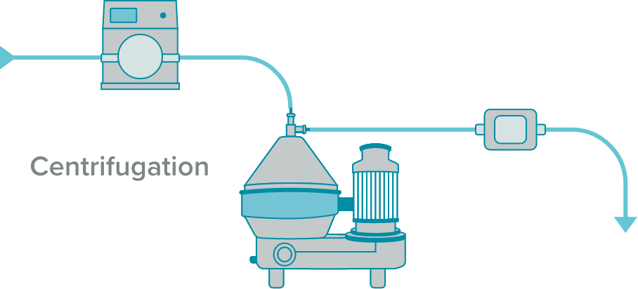 centrifugation diagram_908x412